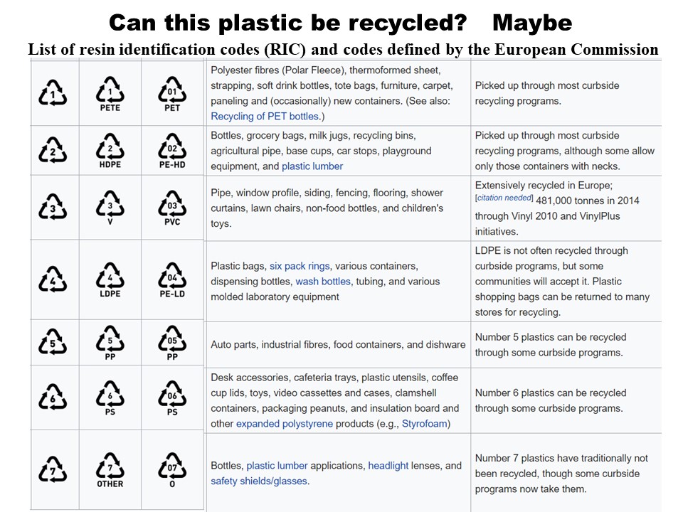 Plastic Identification Code Chart