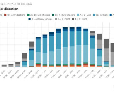 Telraam chart for web